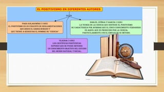  UCE Paradigma positivista