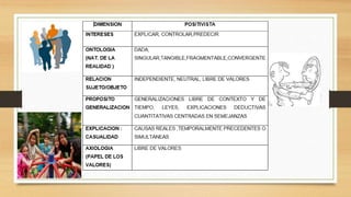  UCE Paradigma positivista