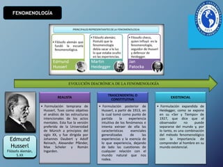 Paradigmas de la investigación | PPTX