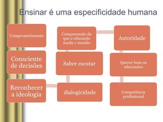 Ensinar é uma especificidade humana
 