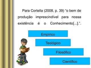 Para Cortella (2008, p. 39) “o bem de
produção imprescindível para nossa
existência é o Conhecimento[...].”.
Teológico
Empírico
Científico
Filosófico
 