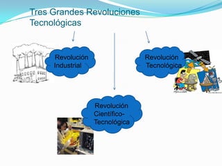 Tres Grandes Revoluciones
Tecnológicas


     Revolución                 Revolución
     Industrial                 Tecnológica




                  Revolución
                  Científico-
                  Tecnológica
 