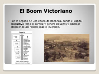 El Boom Victoriano 
 Fue la llegada de una época de Bonanza, donde el capital 
productivo tomo el control y genero riquezas y empleos 
obteniendo así rentabilidad e inversión. 
 
