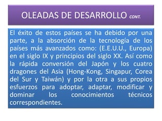OLEADAS DE DESARROLLO CONT.
El éxito de estos países se ha debido por una
parte, a la absorción de la tecnología de los
países más avanzados como: (E.E.U.U., Europa)
en el siglo IX y principios del siglo XX. Así como
la rápida conversión del Japón y los cuatro
dragones del Asia (Hong-Kong, Singapur, Corea
del Sur y Taiwán) y por la otra a sus propios
esfuerzos para adoptar, adaptar, modificar y
dominar los conocimientos técnicos
correspondientes.
 