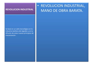 REVOLUCION INDUSTRIAL
• REVOLUCION INDUSTRIAL,
MANO DE OBRA BARATA.
Se basó en un salto tecnológico en la
industria textilera del algodón y en la
difusión de estos nuevos principios de
mecanización .
 
