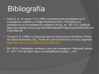• Guba, E. G., & Lincoln, Y. S. (1994). Competencia de paradigmas en la
Investigación cualitativa. In Sage Publications (Ed.), Paradigmas en
competencia en la investigación cualitativa (1st ed., pp. 105–117). California.
https://doi.org/http://www.uncg.edu/hdf/facultystaff/Tudge/Guba%20&%20Lincol
n%201994.pdf
• Thomas S, K. (1999). La Estructura De Las Revoluciones Científicas. (Fondo
de Cultura Económica, Ed.), Fondo de Cultura Económica (1st ed.). Argentina.
https://doi.org/10.1017/CBO9781107415324.004
• SN. (2010). Paradigmas, enfoques y tipos de investigación. Retrieved January
27, 2017, from file:https://issuu.com/ahgr98/docs/unidad_1_iintf
Bibliografía
 