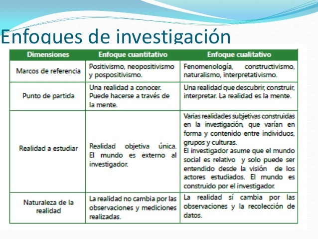 Paradigmas y enfoques de la investigación educativa Javier