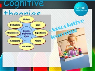 Cognitive theories  Associative learning Schema theory