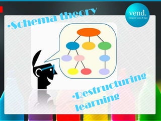 Restructuring learningDiscovery learning