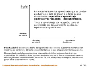 David Ausubel  elabora una teoría del aprendizaje que intenta superar la memorización mecánica de contenido, dándole un sentido lógico a lo que el aprendiz intenta aprender.  El aprendizaje sería la organización e integración de información en la estructura cognoscitiva del individuo. Esta estructura cognoscitiva es la forma en que cada persona tiene organizado su conocimiento, en forma de una jerarquía de conceptos, construida a partir de la experiencia del sujeto.  Para Ausubel todos los aprendizajes que se pueden producir en el aula se sitúan a lo largo de dos dimensiones:  repetición – aprendizaje significativo ;  recepción – descubrimiento .  Tanto el aprendizaje por recepción, como el aprendizaje por descubrimiento pueden ser repetitivos o significativos.  