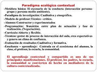 Paradigma ecológico contextual
-Metáfora básica: El escenario de la conducta (interacción persona-
grupo y persona medio ambiente).
-Paradigma de investigación: Cualitativa y etnográfica.
-Modelo de profesor:Técnico - crítico.
-Alumno:Constructor y experimentador.
-Programación: T
ransición entre plan de actuación y fase de
realización. (Negociación).
-Currículo:Abierto y flexible.
-Técnicas: gestor de proceso de interacción del aula, crea expectativas
y genera un clima de confianza.
-Evaluación de resultados:Cualitativa y formativa.
-Enseñanza – aprendizaje: Centrada en el ecosistema del alumno, la
clase, el profesor, la escuela, la comunidad.
El aprendizaje contextual y compartido es una de sus
principales manifestaciones. El profesor, los padres, la escuela,
la comunidad se convierten de hecho en mediadores de la
cultura contextualizada.
 