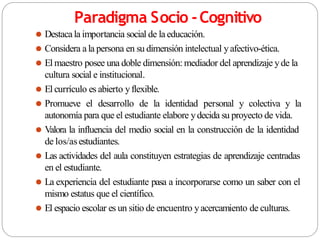 Paradigma Socio -Cognitivo
⚫ Destacala importancia social de la educación.
⚫ Considera a la persona en su dimensión intelectual yafectivo-ética.
⚫ El maestro posee una doble dimensión: mediador del aprendizaje yde la
cultura social e institucional.
⚫ El currículo es abierto yflexible.
⚫ Promueve el desarrollo de la identidad personal y colectiva y la
autonomía para que el estudiante elabore ydecida su proyecto de vida.
⚫ Valora la influencia del medio social en la construcción de la identidad
de los/asestudiantes.
⚫ Las actividades del aula constituyen estrategias de aprendizaje centradas
en el estudiante.
⚫ La experiencia del estudiante pasa a incorporarse como un saber con el
mismo estatus que el científico.
⚫ El espacio escolar es un sitio de encuentro yacercamiento de culturas.
 