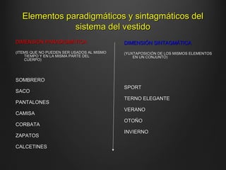 Elementos paradigmáticos y sintagmáticos delElementos paradigmáticos y sintagmáticos del
sistema del vestidosistema del vestido
DIMENSIÓN PARADIGMÁTICADIMENSIÓN PARADIGMÁTICA
(ITEMS QUE NO PUEDEN SER USADOS AL MISMO(ITEMS QUE NO PUEDEN SER USADOS AL MISMO
TIEMPO Y EN LA MISMA PARTE DELTIEMPO Y EN LA MISMA PARTE DEL
CUERPO)CUERPO)
SOMBREROSOMBRERO
SACOSACO
PANTALONESPANTALONES
CAMISACAMISA
CORBATACORBATA
ZAPATOSZAPATOS
CALCETINESCALCETINES
DIMENSIÓN SINTAGMÁTICADIMENSIÓN SINTAGMÁTICA
(YUXTAPOSICIÓN DE LOS MISMOS ELEMENTOS(YUXTAPOSICIÓN DE LOS MISMOS ELEMENTOS
EN UN CONJUNTO)EN UN CONJUNTO)
SPORTSPORT
TERNO ELEGANTETERNO ELEGANTE
VERANOVERANO
OTOÑOOTOÑO
INVIERNOINVIERNO
 