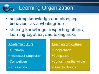 Learning Organization acquiring knowledge and changing behaviour as a whole group  sharing knowledge, respecting others, learning together, and taking risks  Academia culture: Autonomy Intellectual skepticism Competition Bureaucratic Learning org culture: Cooperation Compassion Concern for the whole Open to change 
