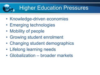 Higher Education Pressures Knowledge-driven economies Emerging technologies Mobility of people Growing student enrolment Changing student demographics Lifelong learning needs Globalization – broader markets 
