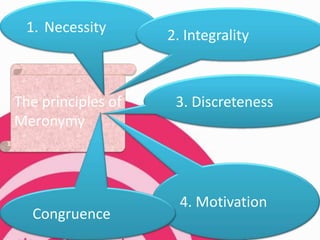 Paradigmatic and sintagmatic relation | PPTX