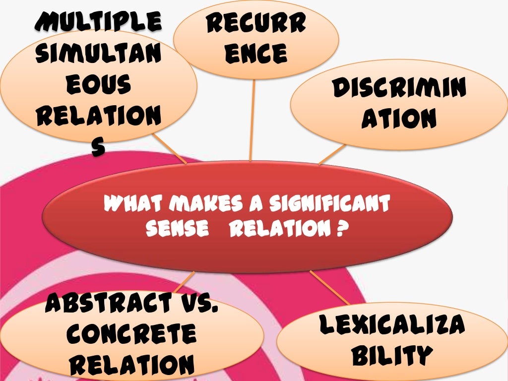 Paradigmatic and sintagmatic relation