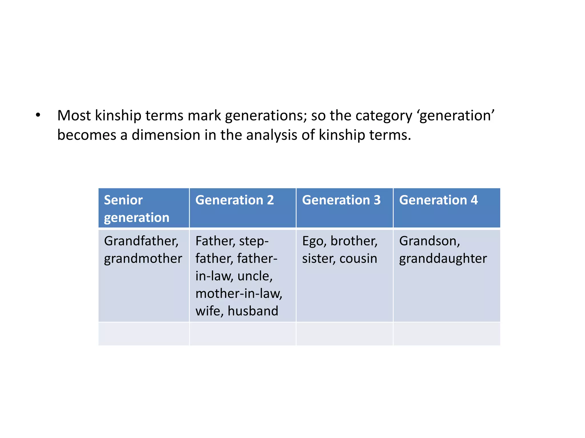 • Most kinship terms mark generations; so the category ‘generation’
  becomes a dimension in the analysis of kinship terms.


          Senior       Generation 2     Generation 3     Generation 4
          generation
          Grandfather, Father, step-    Ego, brother,    Grandson,
          grandmother father, father-   sister, cousin   granddaughter
                       in-law, uncle,
                       mother-in-law,
                       wife, husband
 