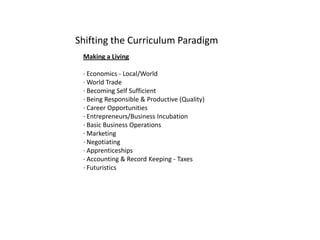 Shifting the Curriculum Paradigm
 Making a Living

 · Economics - Local/World
 · World Trade
 · Becoming Self Sufficient
 · Being Responsible & Productive (Quality)
 · Career Opportunities
 · Entrepreneurs/Business Incubation
 · Basic Business Operations
 · Marketing
 · Negotiating
 · Apprenticeships
 · Accounting & Record Keeping - Taxes
 · Futuristics
 