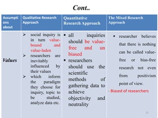 Cont..
Assumpti
ons
about
Qualitative Research
Approach
Quantitative
Research Approach
The Mixed Research
Approach
Values
 social inquiry is
in turn value-
bound and
value-laden
 researchers are
inevitably
influenced by
their values
 which inform
the paradigm
they choose for
inquiry, topic to
be studied,
analyze data etc.
 all inquiries
should be value-
free and un
biased
 researchers
should use the
scientific
methods of
gathering data to
achieve
objectivity and
neutrality
 researcher believes
that there is nothing
can be called value-
free or bias-free
research not even
from positivism
point of view.
- Biased of researchers
22
 