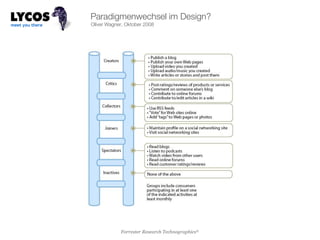 Oliver Wagner, Oktober 2008 Paradigmenwechsel im Design? Forrester Research Technographics ® 