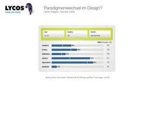 Oliver Wagner, Oktober 2008 Paradigmenwechsel im Design? Data from Forrester Research Technographics ®  surveys, 2008 