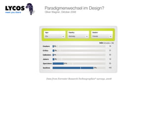 Oliver Wagner, Oktober 2008 Paradigmenwechsel im Design? Data from Forrester Research Technographics ®  surveys, 2008 