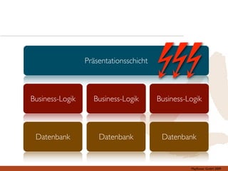 Präsentationsschicht



Business-Logik     Business-Logik       Business-Logik



 Datenbank           Datenbank           Datenbank


                                                  Mayﬂower GmbH 2009
 
