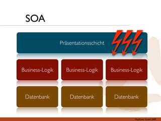 SOA

                 Präsentationsschicht



Business-Logik     Business-Logik       Business-Logik



 Datenbank           Datenbank           Datenbank


                                                  Mayﬂower GmbH 2009
 