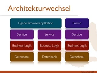 Architekturwechsel
     Eigene Browserapplikation          Fremd


    Service            Service          Service


 Business-Logik     Business-Logik   Business-Logik


  Datenbank          Datenbank        Datenbank



                                                Mayﬂower GmbH 2009
 