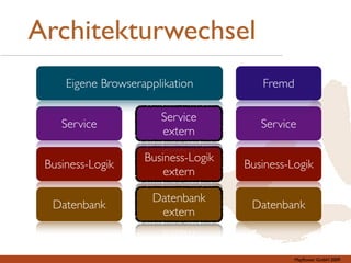 Architekturwechsel
     Eigene Browserapplikation          Fremd

                       Service
    Service                             Service
                       extern

                    Business-Logik
 Business-Logik                      Business-Logik
                        extern

                      Datenbank
  Datenbank                           Datenbank
                       extern


                                                Mayﬂower GmbH 2009
 