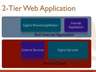 2-Tier Web Application
                                      Fremde
      Eigene Browserapplikation
                                     Applikation

              Rich Internet Application


     Externe Services         Eigene Services



                    Service-Cloud
                                                Mayﬂower GmbH 2009
 
