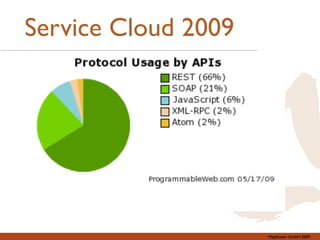 Service Cloud 2009




                     Mayﬂower GmbH 2009
 