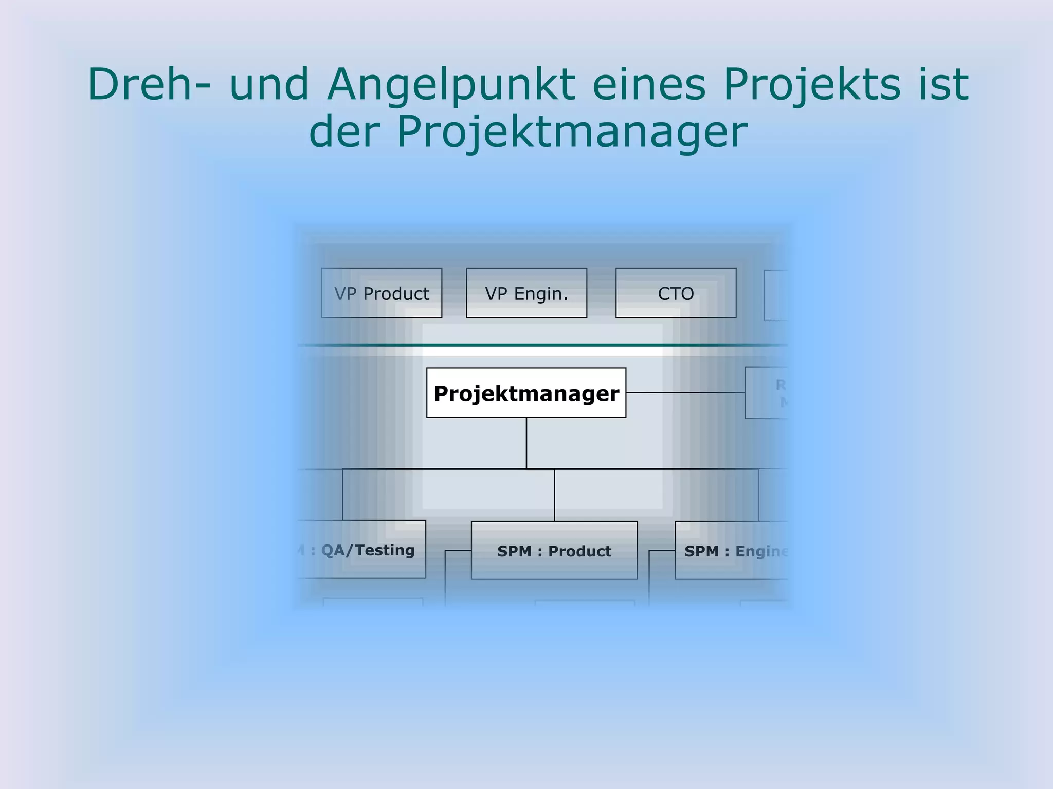Dreh- und Angelpunkt eines Projekts ist
              der Projektmanager

Management
Controlboard
                              VP Product      VP Engin.        CTO           VP PMO



Project Organization                                                       Requirements
                                           Projektmanager                  Management




    SPM: Finance       SPM : QA/Testing        SPM : Product     SPM : Engineering    SPM : Migration



         Controller                                  Product                               Migration
                               Tester                                   Developer
                                                     Manager                               Manager

         Accounter             Tester                Product
                                                                        Developer
                                                     Manager

                                                                        Developer


                                                                         Developer               9
 
