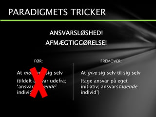 ANSVARSLØSHED!
AFMÆGTIGGØRELSE!
At modtage sig selv
(tildelt ansvar udefra;
‘ansvarshavende’
individ)
PARADIGMETS TRICKER
At give sig selv til sig selv
(tage ansvar på eget
initiativ; ansvarstagende
individ’)
FØR: FREMOVER:
 