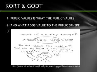 1: PUBLIC VALUES IS WHAT THE PUBLIC VALUES
2: AND WHAT ADDS VALUE TO THE PUBLIC SPHERE
KORT & GODT
3:
 
