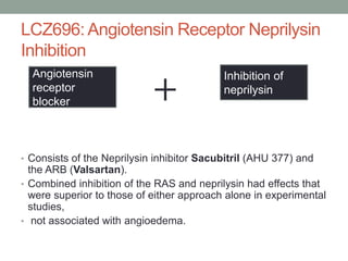 LCZ696: Angiotensin Receptor Neprilysin
Inhibition
• Consists of the Neprilysin inhibitor Sacubitril (AHU 377) and
the ARB (Valsartan).
• Combined inhibition of the RAS and neprilysin had effects that
were superior to those of either approach alone in experimental
studies,
• not associated with angioedema.
Angiotensin
receptor
blocker
Inhibition of
neprilysin
+
 