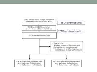 1102 Discontinued study
977 Discontinued study
 