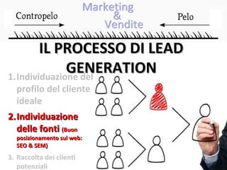IL PROCESSO DI LEAD
              GENERATION
1.Individuazione del
  profilo del cliente
  ideale
2. Individuazione
   delle fonti (Buon
  posizionamento sul web:
  SEO & SEM)
3. Raccolta dei clienti
   potenziali
 