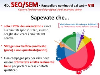 4b. SEO/SEM - Raccogliere nominativi dal web - VIII
             Occorre farsi trovare dai prospect che si muovono online


                        Sapevate che…
• solo il 25% dei «ricercatori» clicca
  sui risultati sponsorizzati, il resto
  sceglie di cliccare i risultati del
  search.

• SEO genera traffico qualificato
  (poco) e non qualificato(molto)

• Una campagna pay per click deve
  essere ottimizzata e fatta realmente
  bene per portare a casa contatti
  qualificati
 