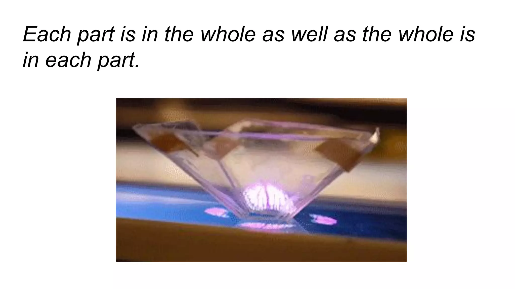 Each part is in the whole as well as the whole is
in each part.
 