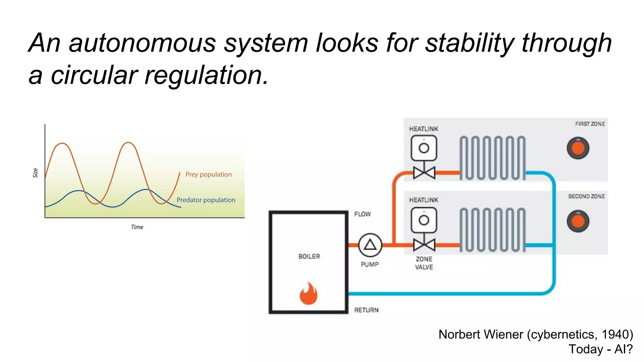 An autonomous system looks for stability through
a circular regulation.
Norbert Wiener (cybernetics, 1940)
Today - AI?
 