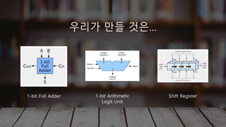 우리가 만들 것은…
1-bit Full Adder 1-bit Arithmetic
Logit Unit
Shift Register
 