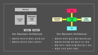 Von Neumann Architecture Von Neumann Architecture
• 명령어와 데이터 한 메모리 공간에 보관
• 명령어와 데이터의 경계가 모호하다.
• 명령어와 데이터 별도의 물리 메모리에 보관
• 명령어와 데이터를 위한 별도의 버스 존재
• 병령 처리가 가능해 속도를 향상시킬 수 있다.
• 복잡한 구조로 설계가 어렵다.
 