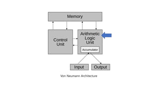 Von Neumann Architecture
 