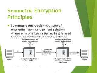 PARADIGM OF NETWORK SECURITY -UNIT 2 encryption.pptx