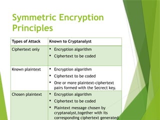 PARADIGM OF NETWORK SECURITY -UNIT 2 encryption.pptx