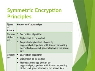 PARADIGM OF NETWORK SECURITY -UNIT 2 encryption.pptx