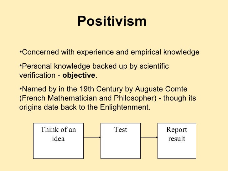 positivism examples