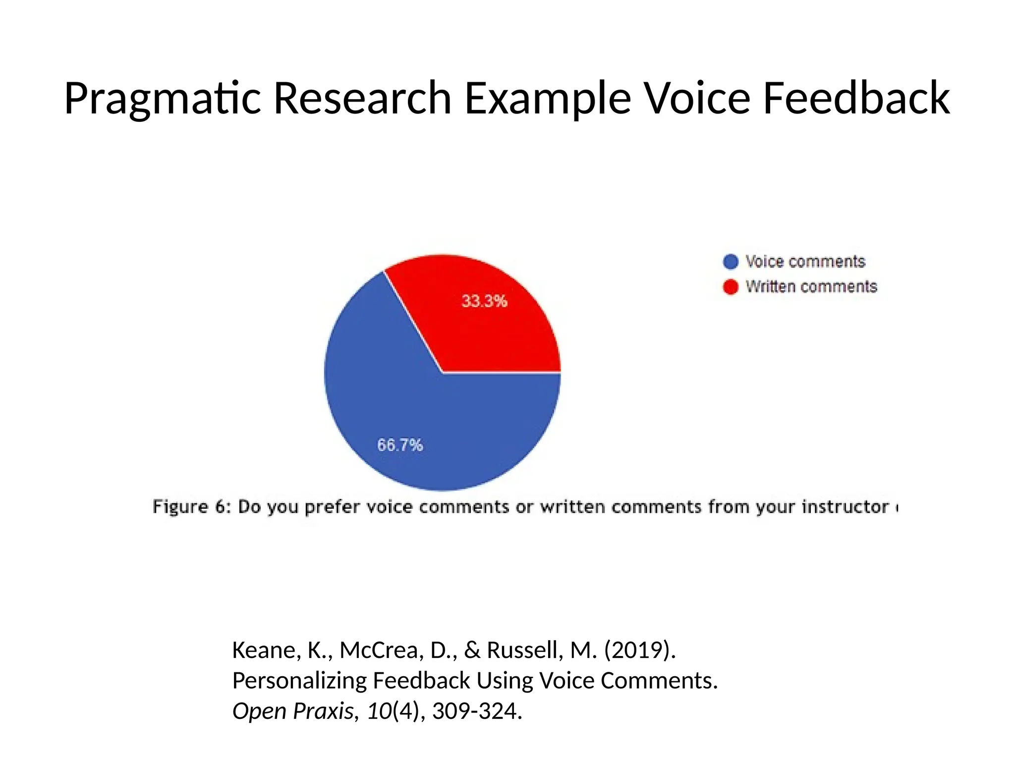 Pragmatic Research Example Voice Feedback
Keane, K., McCrea, D., & Russell, M. (2019).
Personalizing Feedback Using Voice Comments.
Open Praxis, 10(4), 309-324.
 